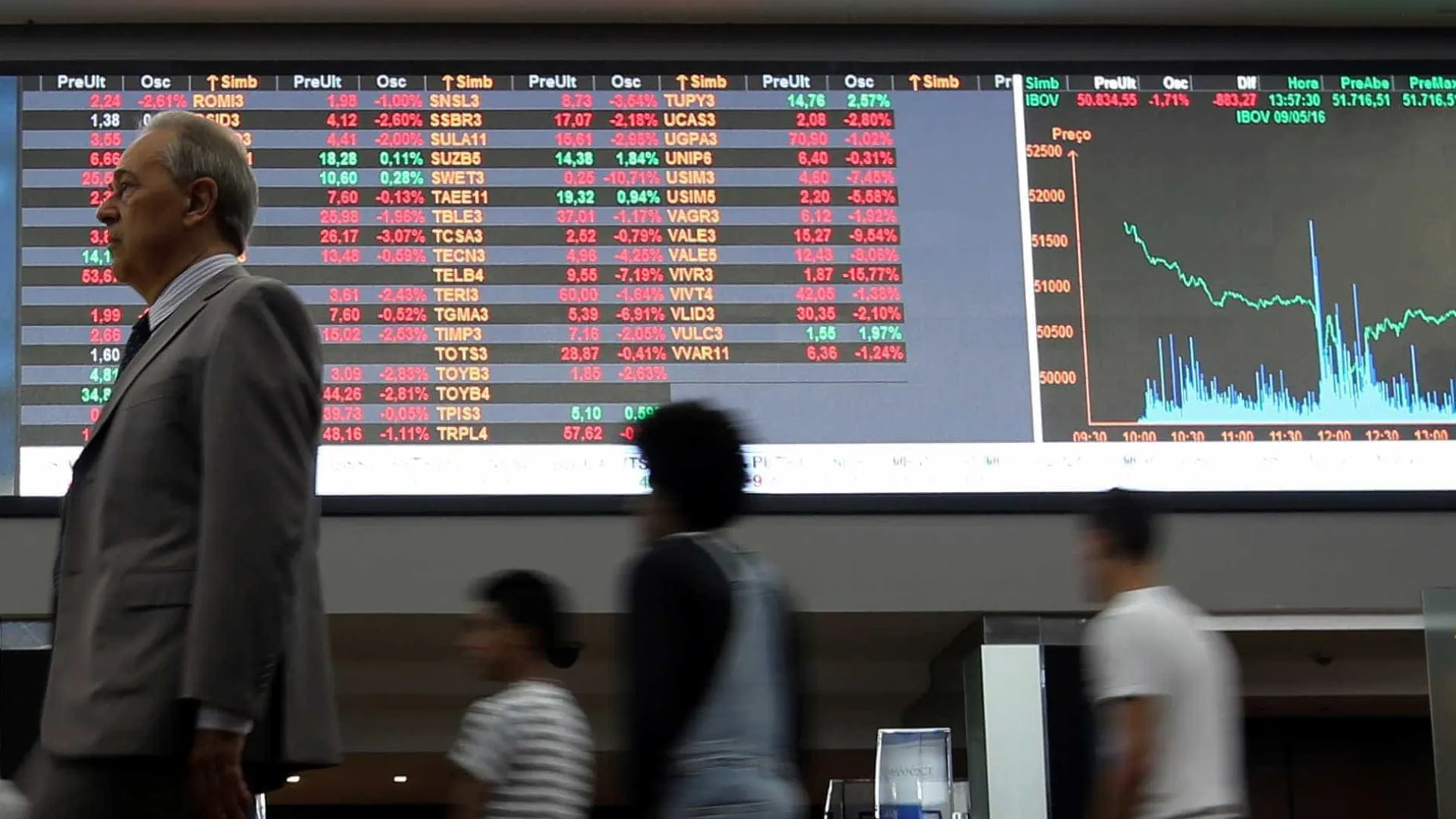 Cautela externa e cenário fiscal interno ainda duvidoso impedem recuperação do Ibovespa - img