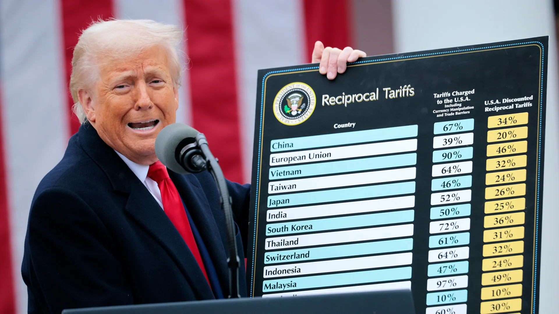 Entenda a guerra de tarifas de Trump e consequências para Brasil - img